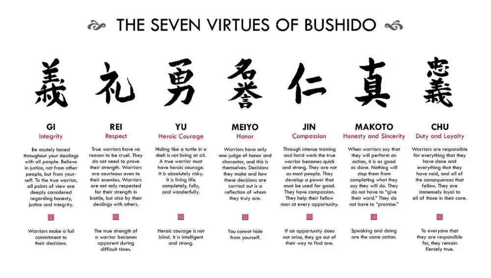 Шелковый постер The Seven Virtues of Bushido художественный декор для стен дома 24x36 дюймов |