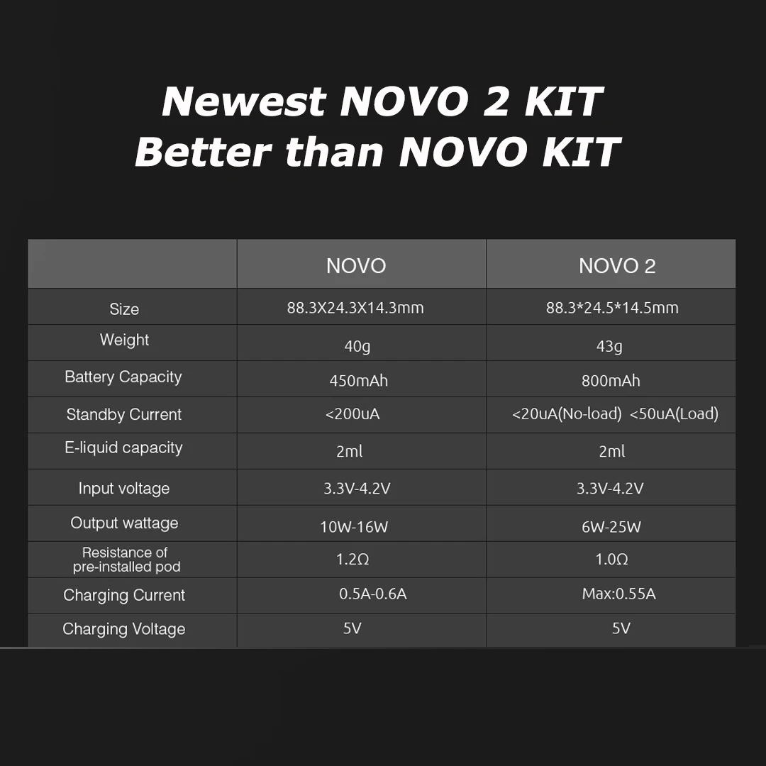 Набор для вейпа SMOK Novo 2 электронная сигарета аккумулятор 800 мАч картридж мл VS 4 Nord |