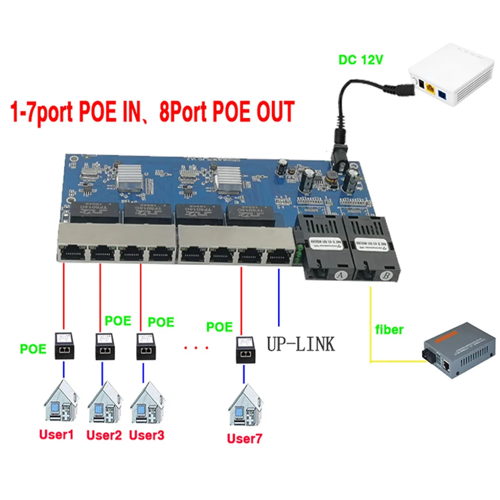 Reverse POE switch 8 RJ45 2 SC fiber Gigabit Ethernet switch media converter Fiber Optical UTP Port 10/100/1000M PCBA