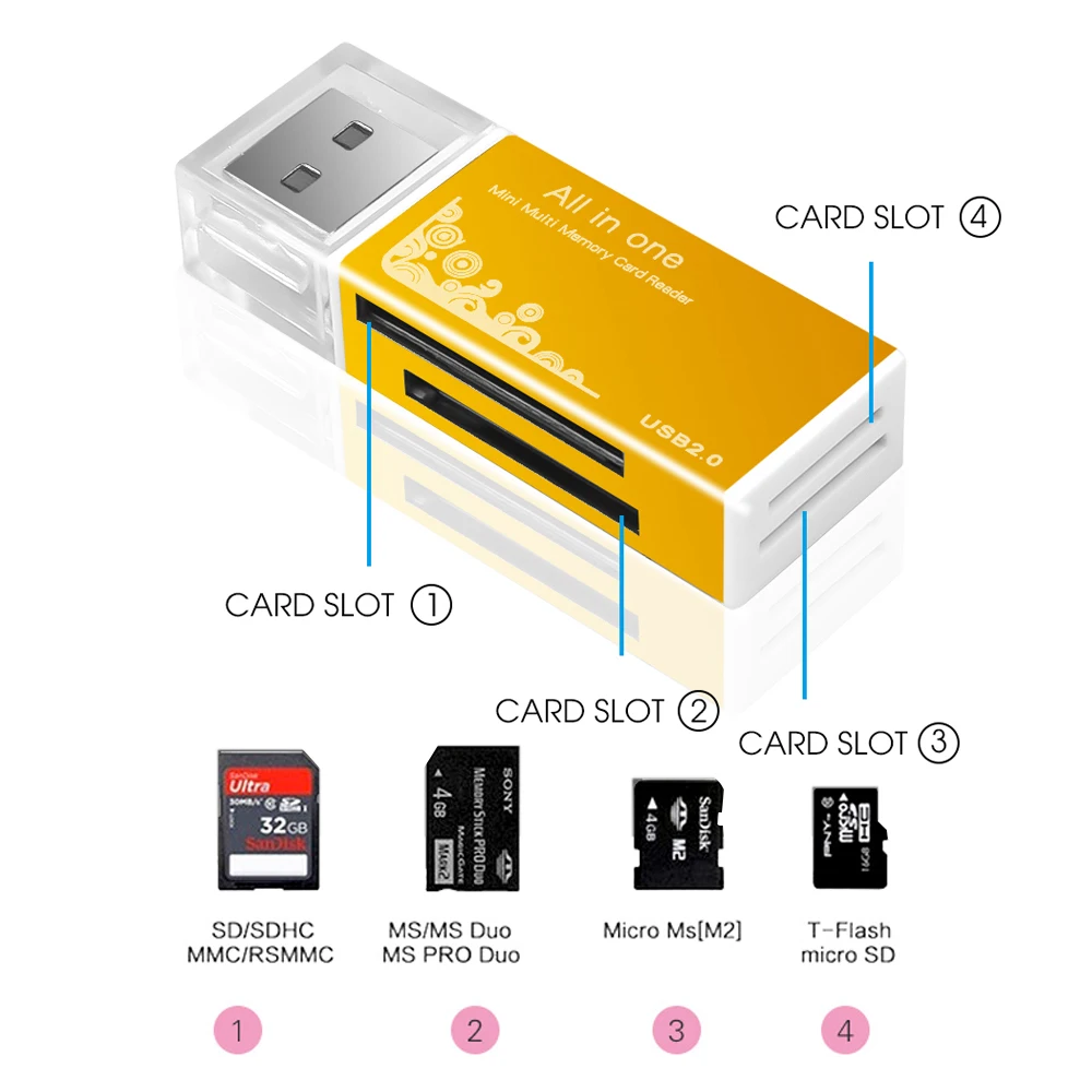 Кардридер Kebidumei для SD-карт MINI USB 2 0 OTG Micro SD/SDXC TF кардридер адаптер ПК ноутбука