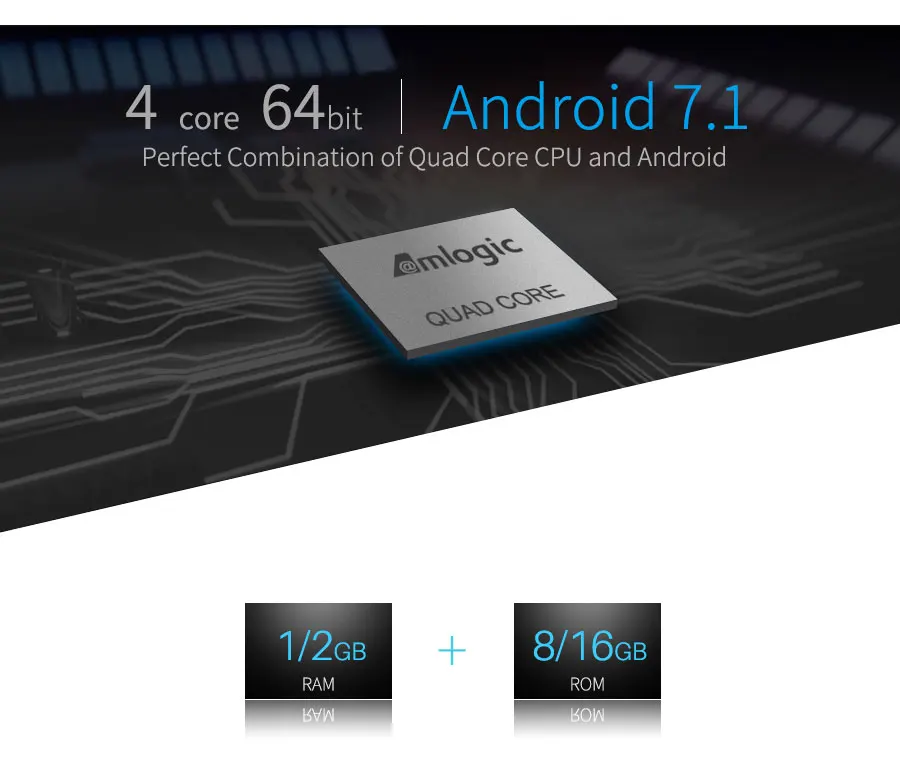 ТВ-приставка MECOOL M8S Pro W с ОС Android 7,1 смарт-ТВ приставка 2 Гб 16 Гб четырехъядерный процессор Amlogic S905W 2,4 ГГц WiFi ota ТВ-приставка 1 ГБ 8 ГБ M8SPRO