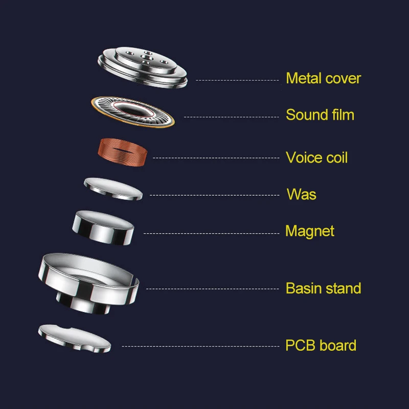 

20pcs 14mm Subwoofer Earphone Speaker Unit 32 Ohm Earbuds Driver Horn Repair Parts DIY TWS Bluetooth Wireless Audio Headphone