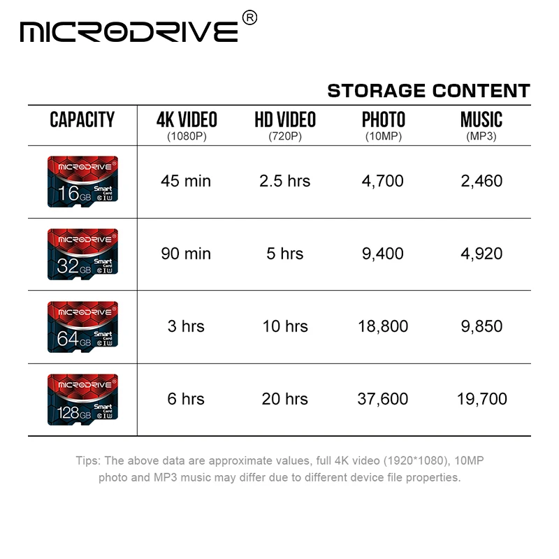 

100% Real Micro SD Card 4gb/8gb/16gb/32gb/64gb/128gb Mini Card Class 10 Memory Card Premium flash Card Flash with retail box