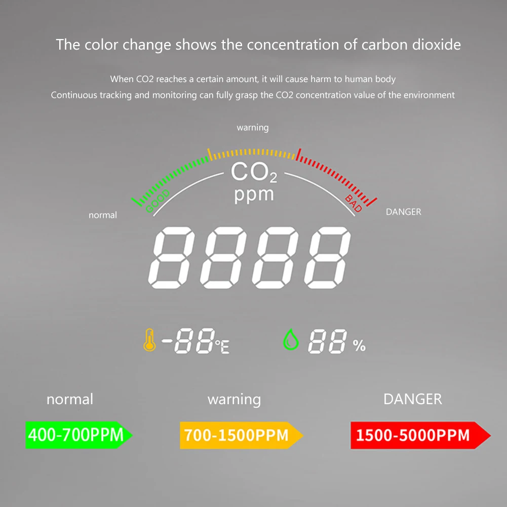 Multifunctional 3 in1 CO2 Meter Digital Temperature Humidity Tester Air Quality Monitor Carbon Dioxide Detector | Инструменты