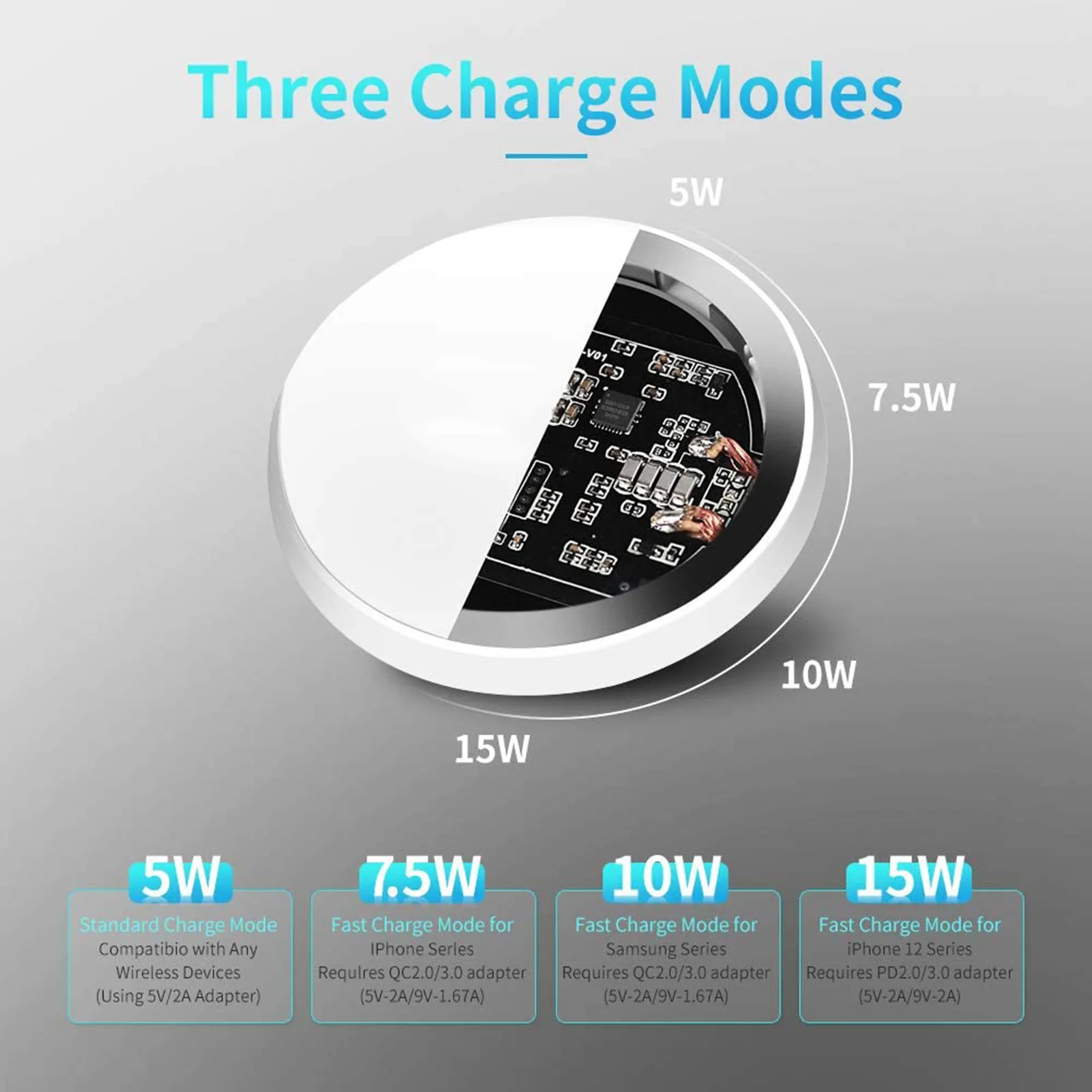 2022 Hot 15W Wireless Charger Stable Convenient Charging Adaptor Multi-function Fast Charger For Apple 12 for MagSaf