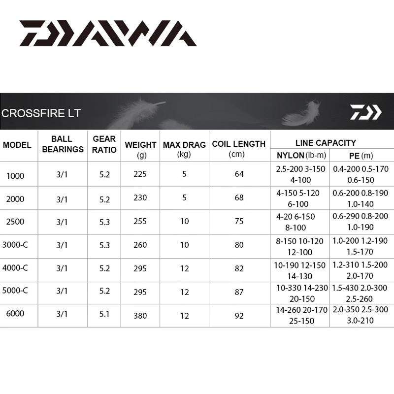 Катушка для спиннинга DAIWA CROSSFIRE LT 1000/2000/2500/3000-C/4000-C/5000-C/6000 3 + 1BB металлическая колеса