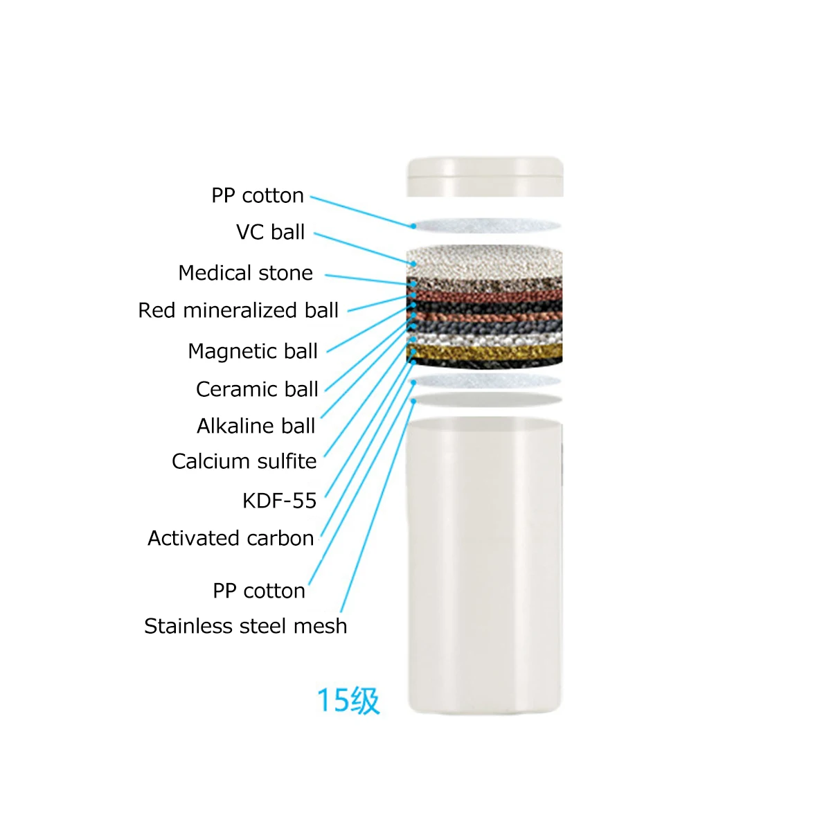 Очиститель водопроводной воды кухонный кран моющийся керамический Перколятор