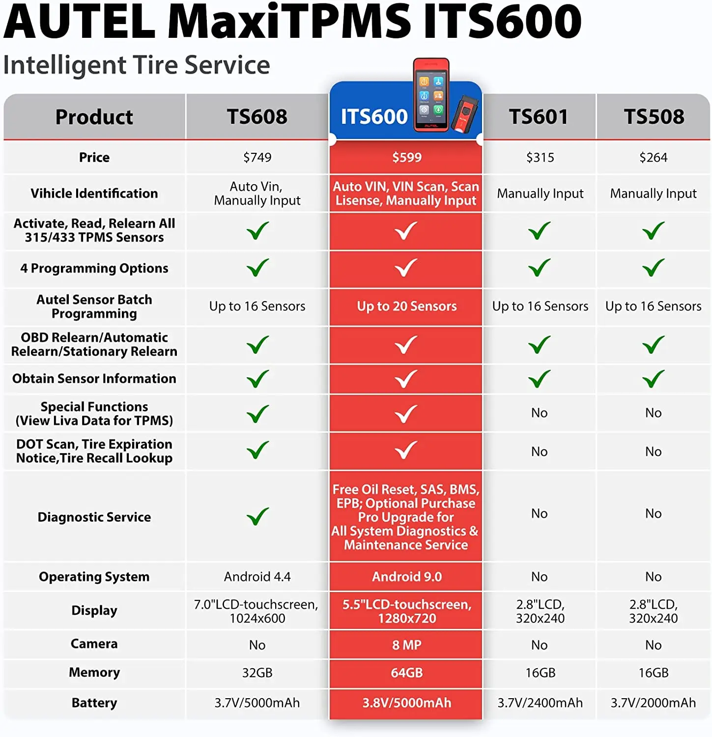Autel MaxiTPMS ITS600E инструмент для программирования TPMS OBD2 беспроводной сканер