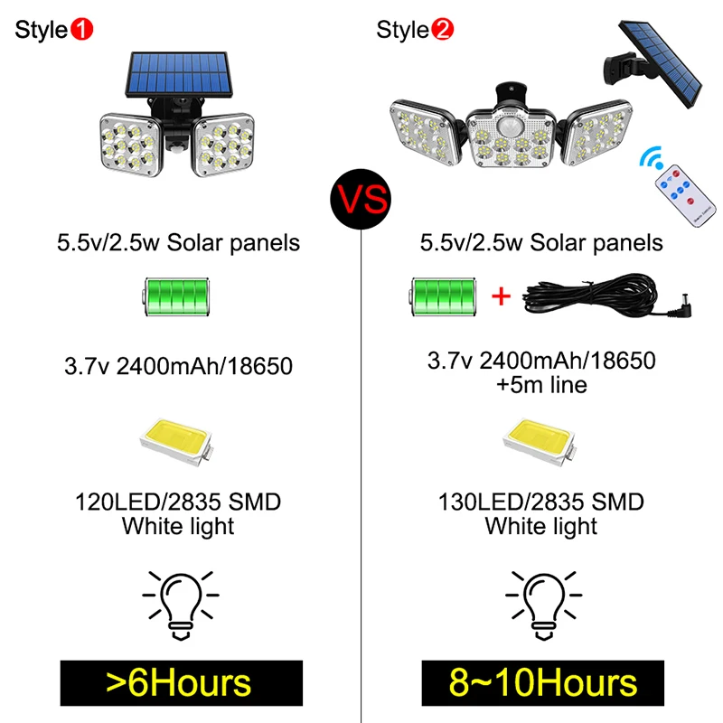 Светильник на солнечной батарее с датчиком движения