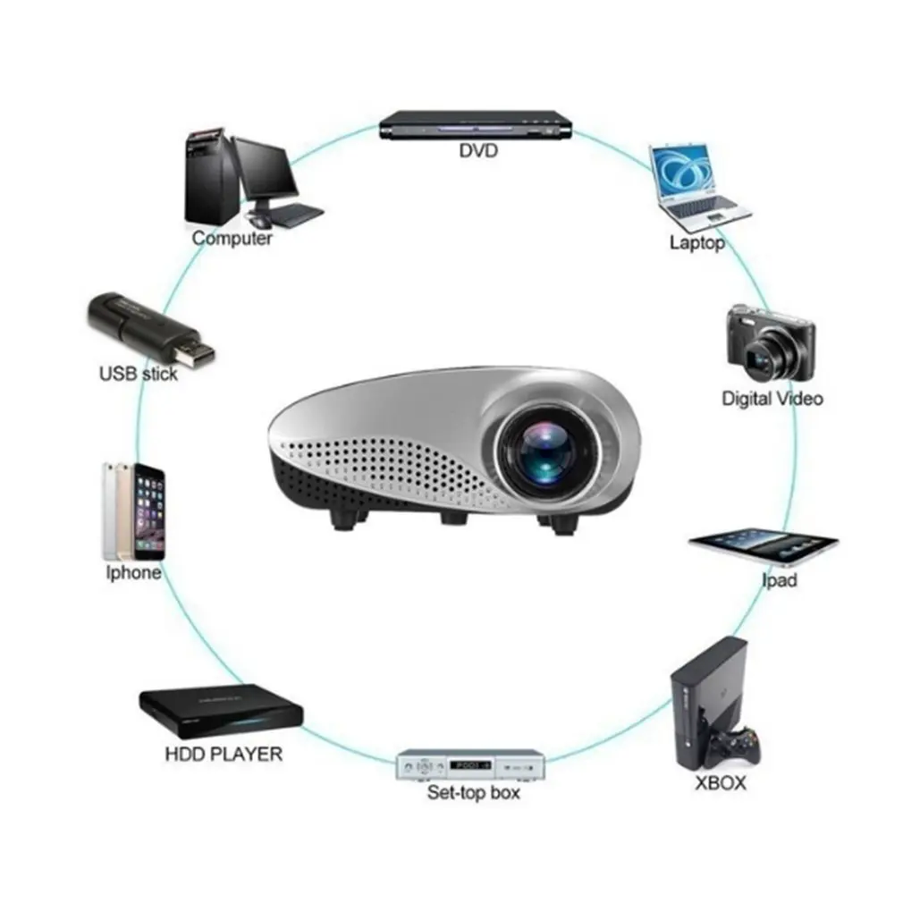 RD802 портативный мини-проектор для домашнего кинотеатра светодиодный