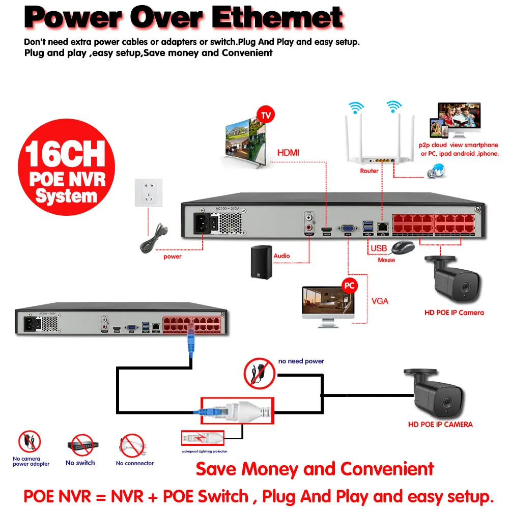 

4k NVR Kit POE Security Camera System Outdoor Waterproof Audio Night Vision IP CCTV Video Surveillance Camera System Set POE 5MP