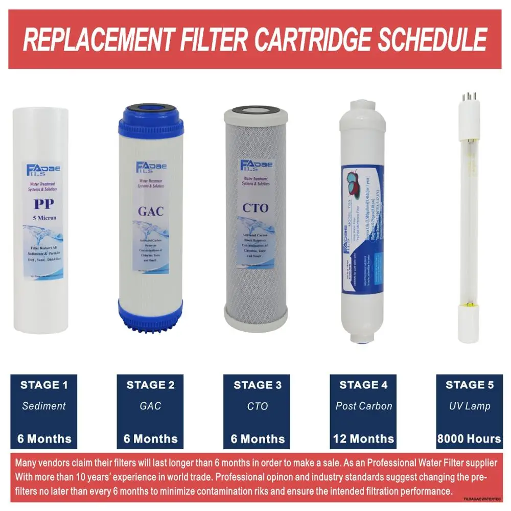 Высокое качество! 5 ступенчатый УФ стерилизатор для питьевой воды система