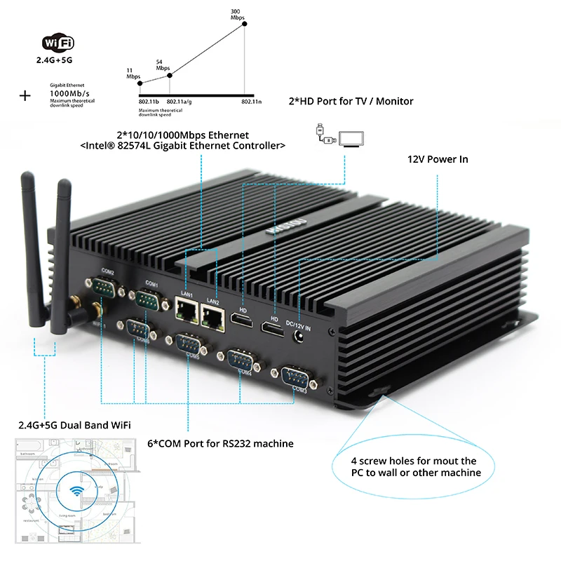 I5 4200u безвентиляторный industial Mini PC Windows 7 10 Core i7 5500U 2* Intel Lan 6* RS232 COM компьютер 2955u Wi-Fi 2* HDMI 4 k HTPC