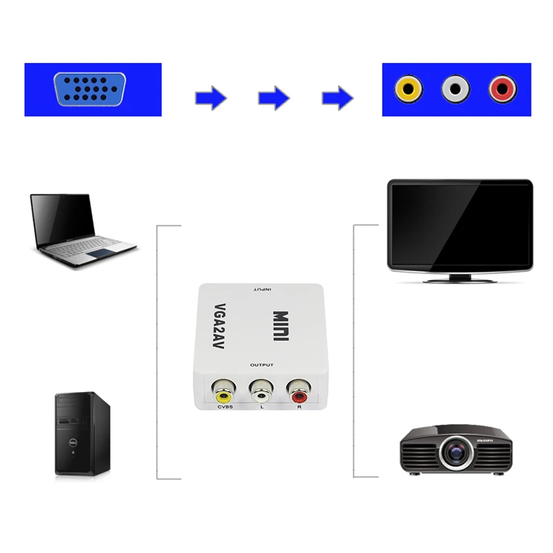 1080P Mini VGA RCA 3 5 мм AV видео преобразователь адаптер с 2AV / CVBS Аудио для HDTV ПК|Кабели VGA| |