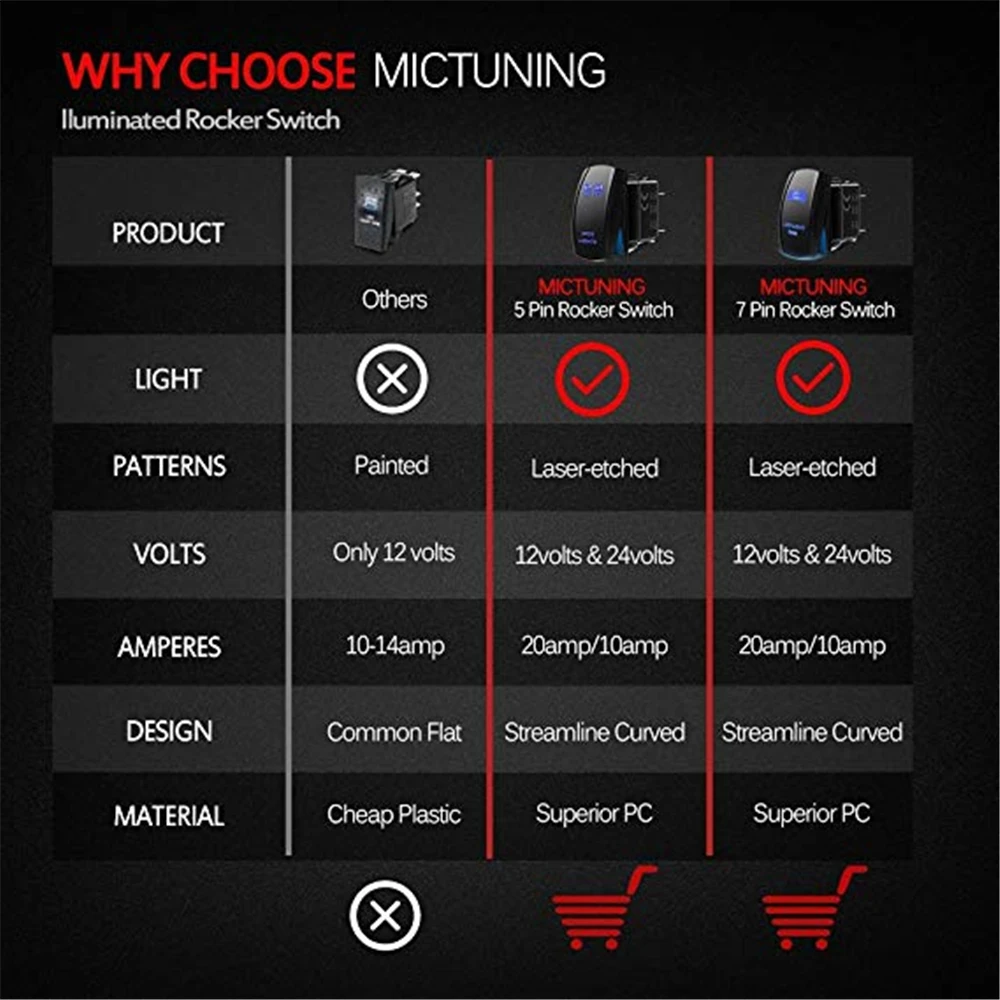 MICTUNING 5 Pin 20A 12V Auto SPST Toggle Switch for Audi On-Off Rocker Waterproof w/ Jumper Wire & Blue Laser Spot Lights | Автомобили