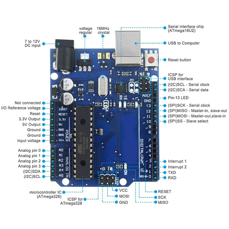 Uno R3 Atmega328P Atmega16U2 Microcontroller Development Board Compatible For Arduino Ide With Usb Cable And Transparent | Электроника