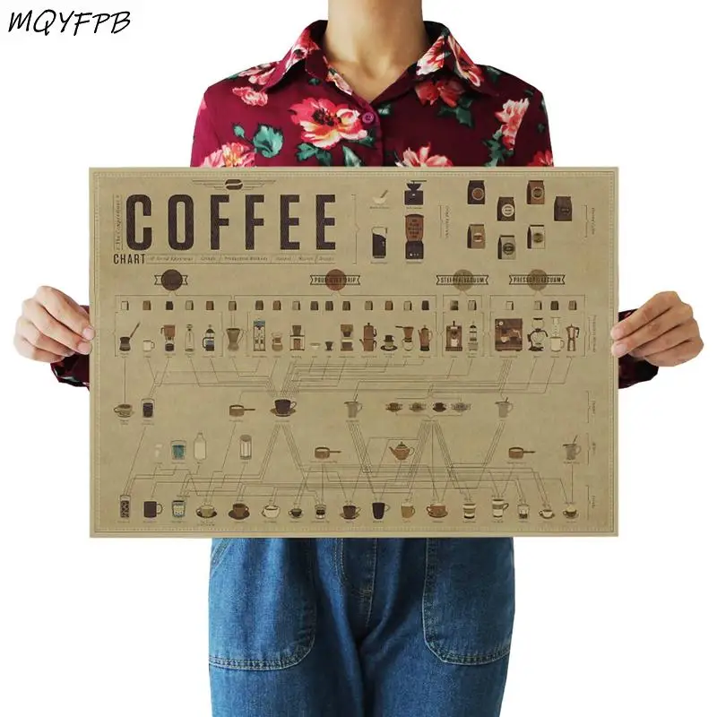 Картина из крафтовой бумаги для украшения дома 50 5 х35 см | Дом и сад