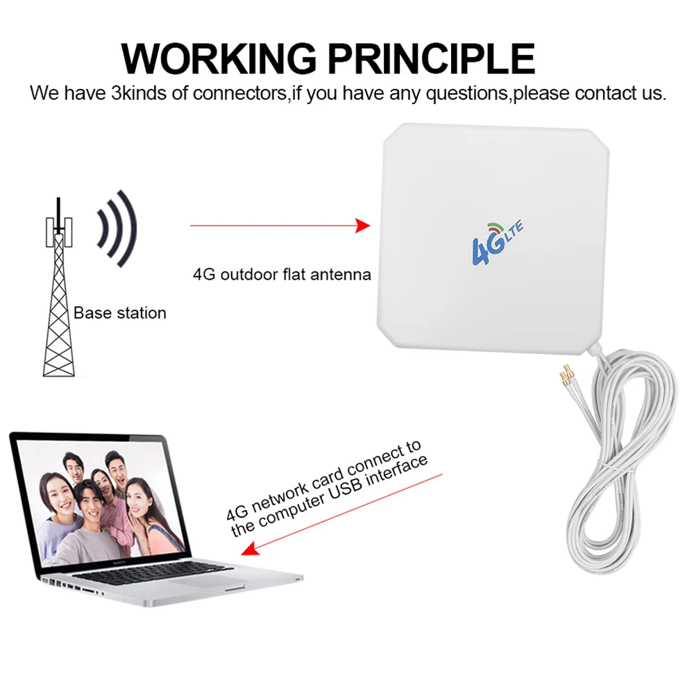 

4G LTE Antenna SMA Antenna 35dBi High Gain Antenna with Suction Cup Dual Mimo SMA Male Connector 3G/GSM WiFi Signal Booster for