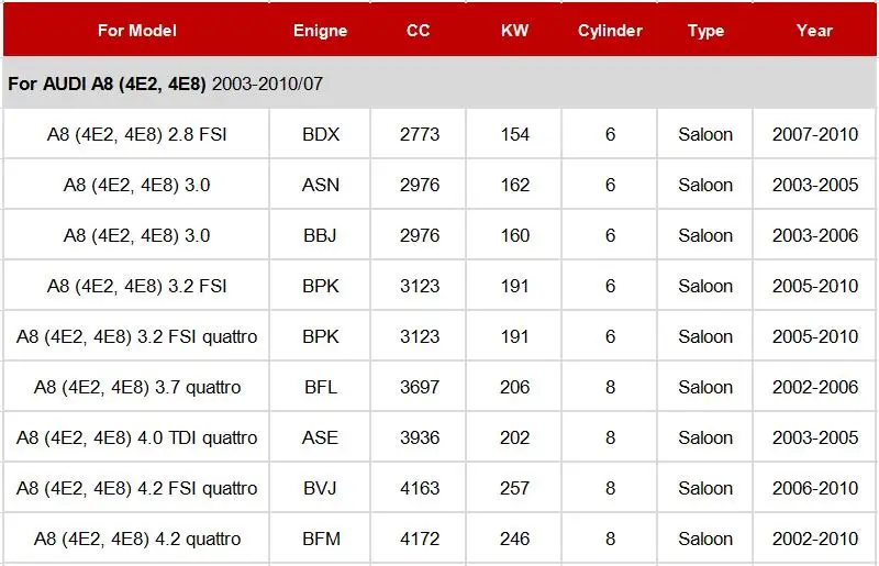 Воздушный фильтр 4E0129620C для Audi A8 4E 2003-2010 2.8FSI 3.0TDI 3.2FSI 3,7 4.0TDI 4,2 quattro модель 1 шт. внешний фильтра с активированным углем
