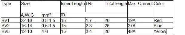 Красный/желтый/синий BV1.25 BV2 BV5.5 Ассорти изолированные электрические провода кабельный терминал стыковый РАЗЪЕМ Обжимные клеммы BV1 BV5