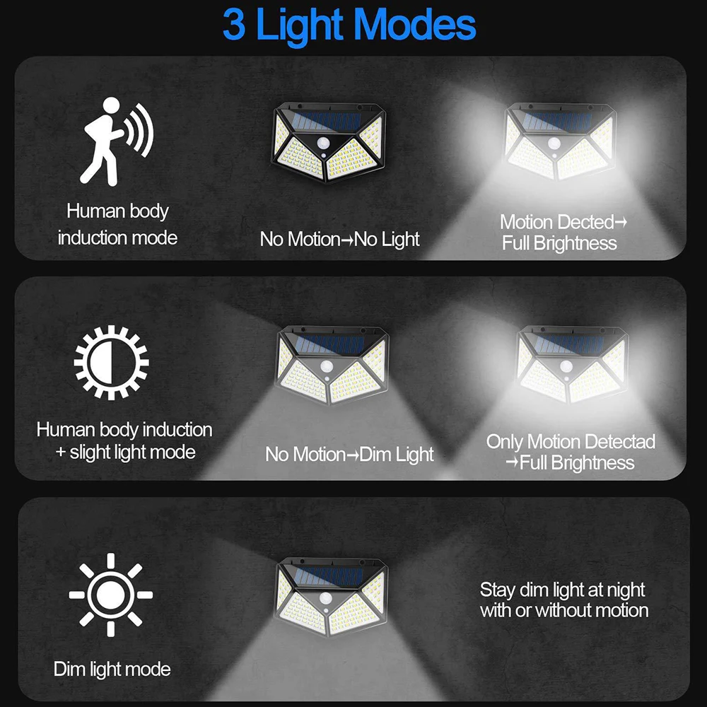 4 стороннее освещение 3 режима 100 светодиодный Солнечный настенный светильник