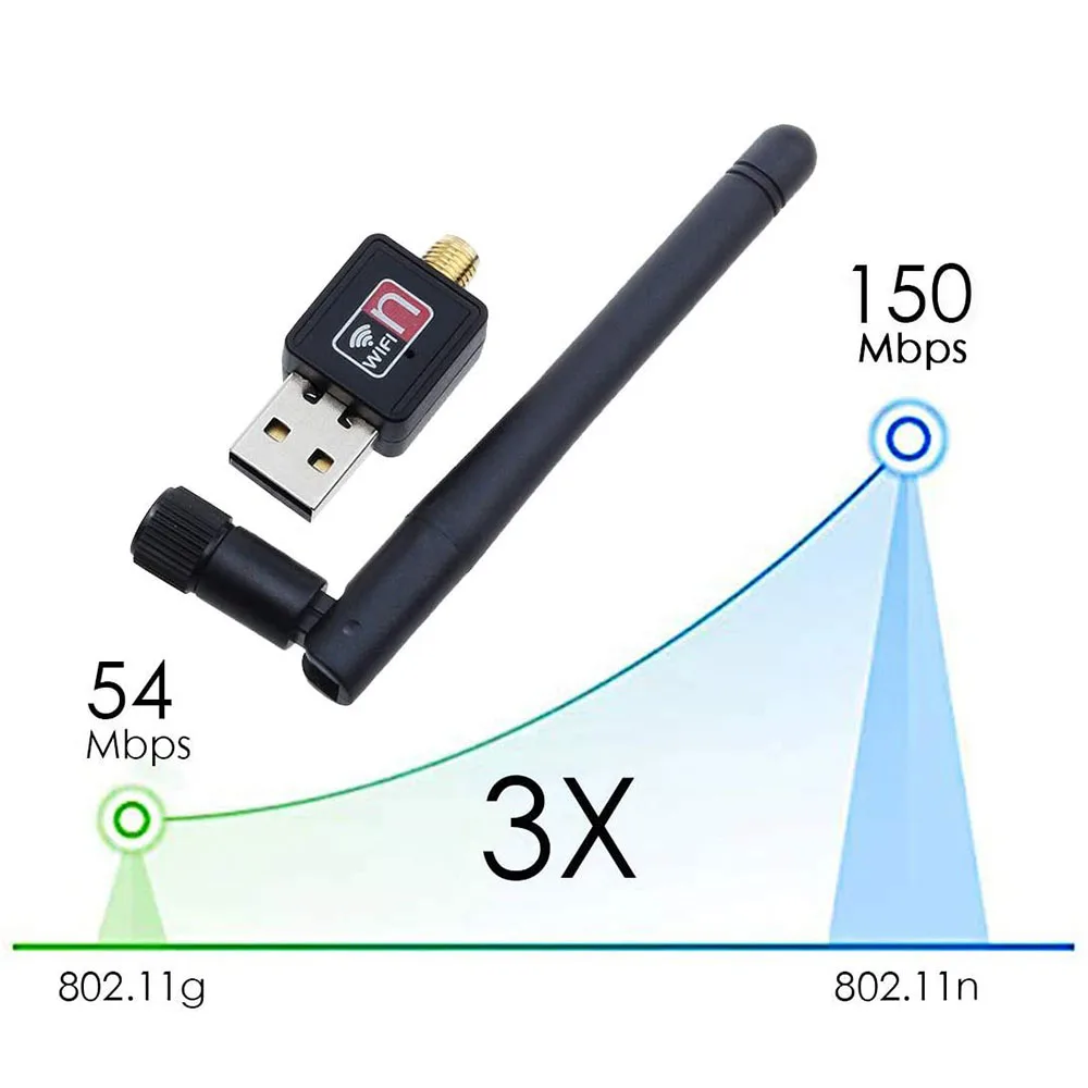 Мини USB адаптер Wi-Fi чипсет MT7601 /RTL8188 для ПК USB2.0 антенна 2 дБ Ethernet приемник 4G сетевая