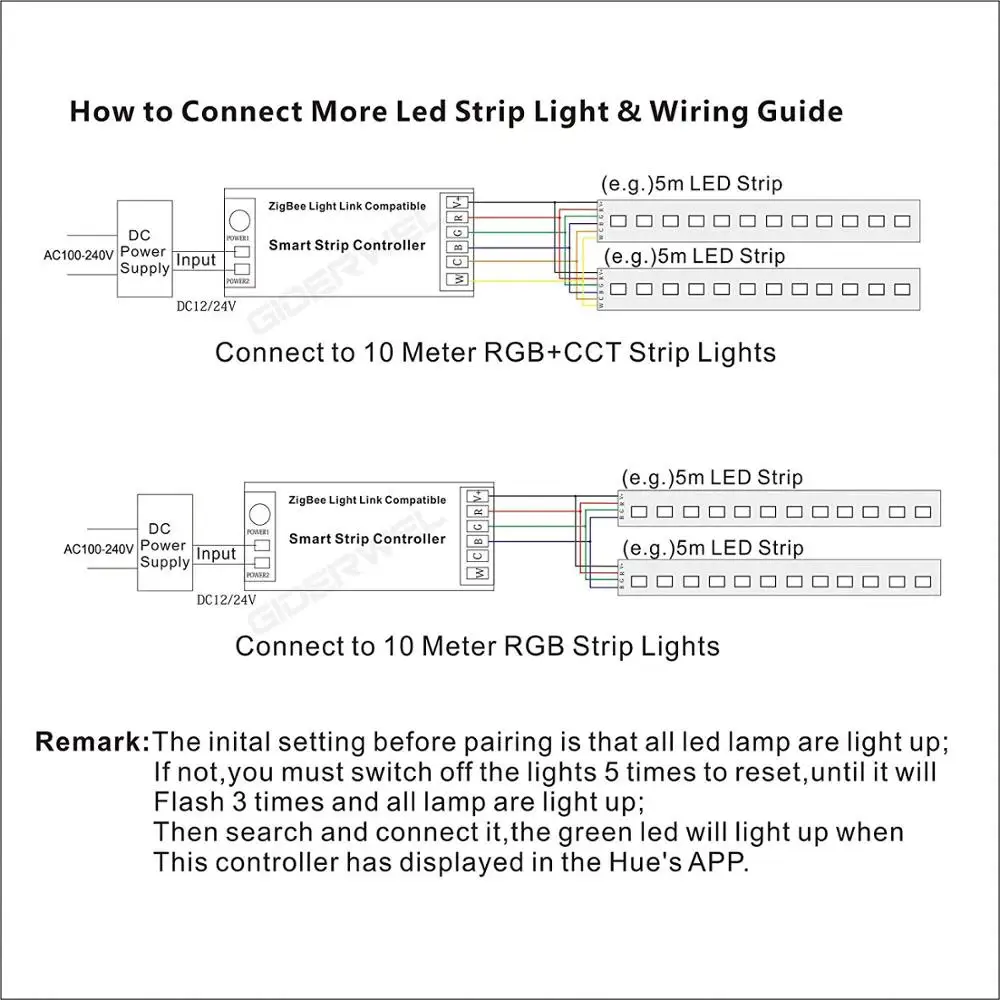 Smart Zigbee RGBCCT Strip Controller Compatible with Hue Bridge Echo Plus Alexa and Lightify Hub APP Voice JK403 | Лампы и освещение