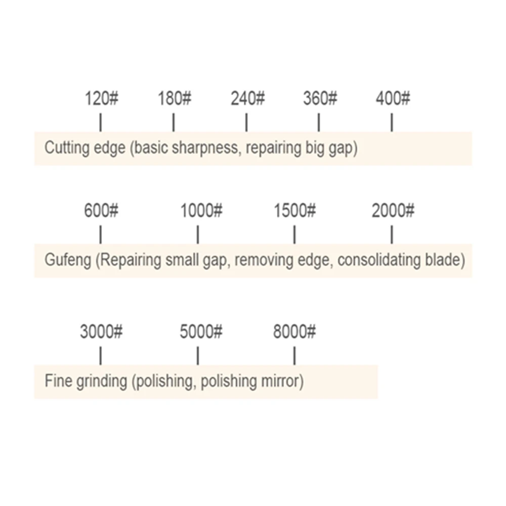 Точилка для ножей точильный камень система шлифования водяной хонинговый