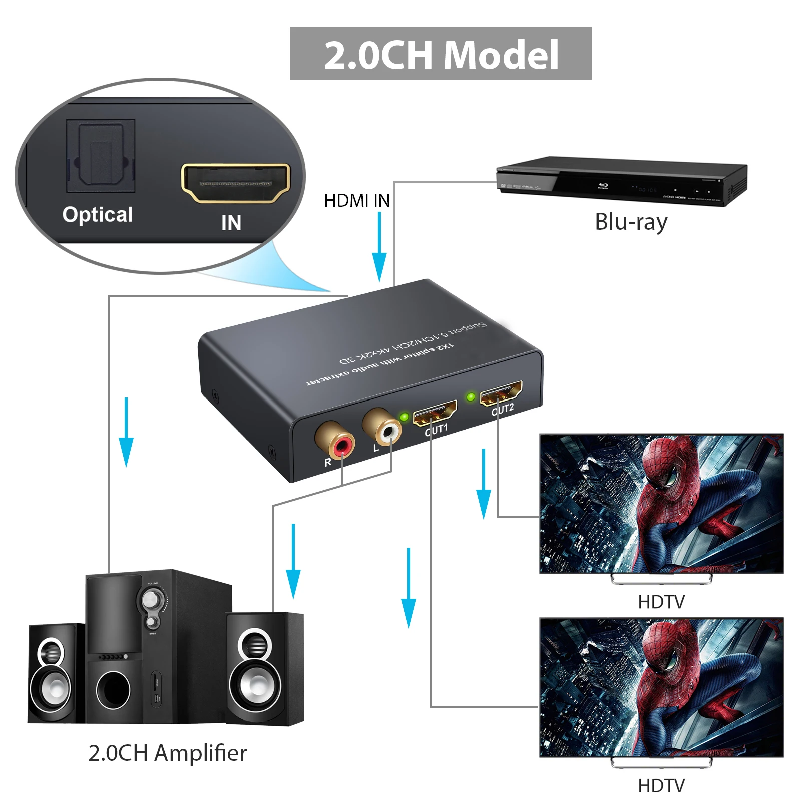 PROZOR 2-канальный HDMI-совместимый сплиттер 1x2 4K Аудио экстрактор с поддержкой аудио