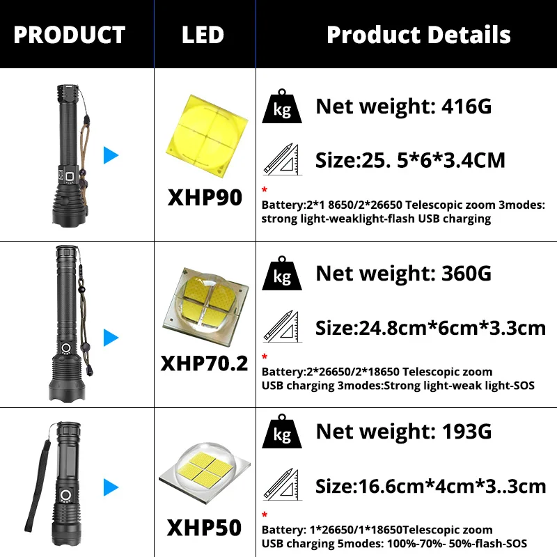 XHP90 XHP70.2 супер мощный светодиодный светильник-вспышка с usb зумом тактический фонарь xhp50 18650 или 26650 перезаряжаемый аккумулятор ручной светильник