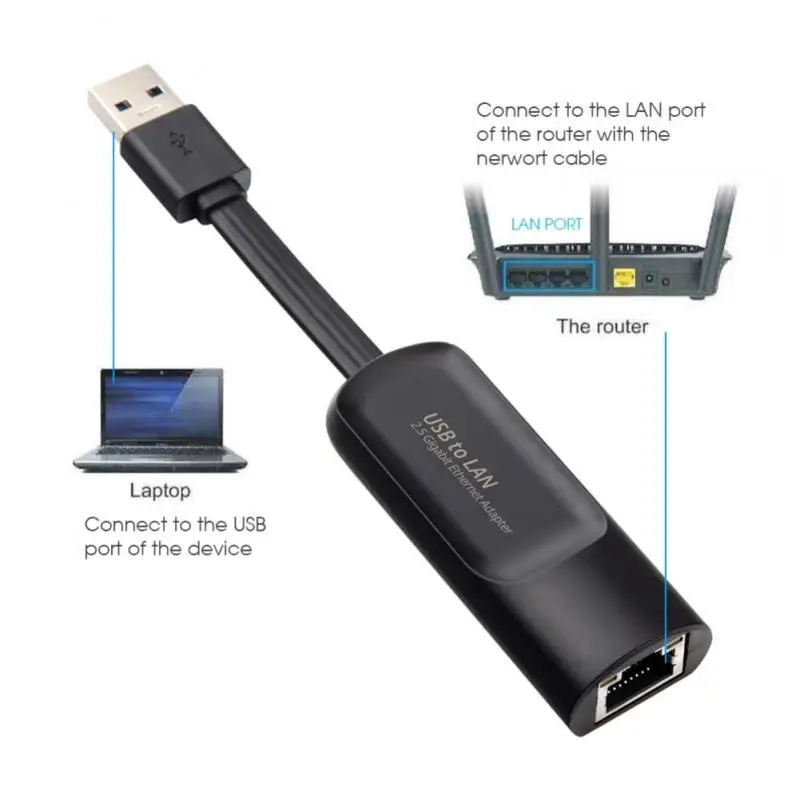 Адаптер Ethernet 2500 Мбит/с USB C |