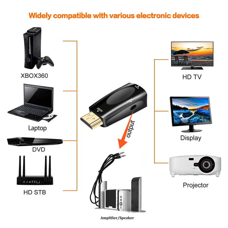 1080P HDMI в VGA конвертер адаптер с аудио для ноутбука Dell ПК проектор HDTV PS4 Xbox STB Blu Ray