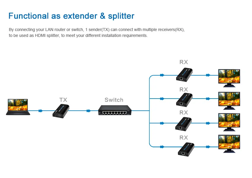 V 3,0 LKV373A HDMI удлинитель сплиттер по cat5e/6 кабель до 120 м TCP/IP 3D и 1080P