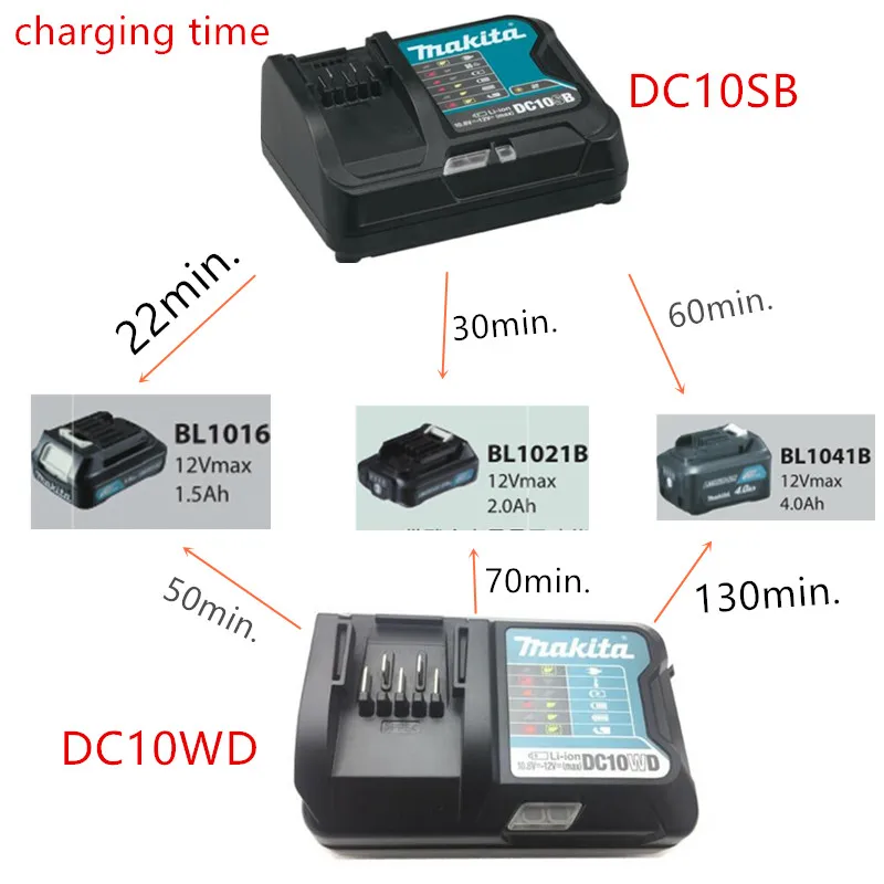 MAKITA DC10WD DC10SB новое 12 V CXT Вольт литий ионное зарядное устройство BL1016B BL1021B