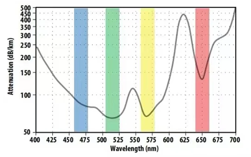 30mtr пластиковое волокно hfbr-rus100z одножильное SIMPLEX hfbr-eus500z Бесплатная доставка -
