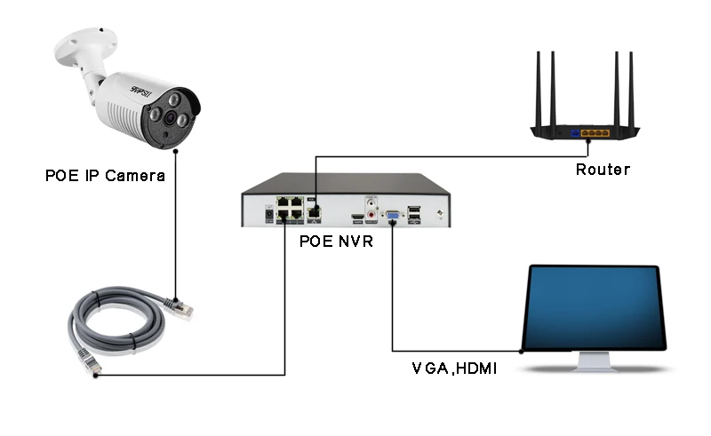 Три массива светодиодов водонепроницаемый металлический IP66 5MP/4MP/2MP Auido H.265+ 25Fps POE ONVIF IP камеры видеонаблюдения