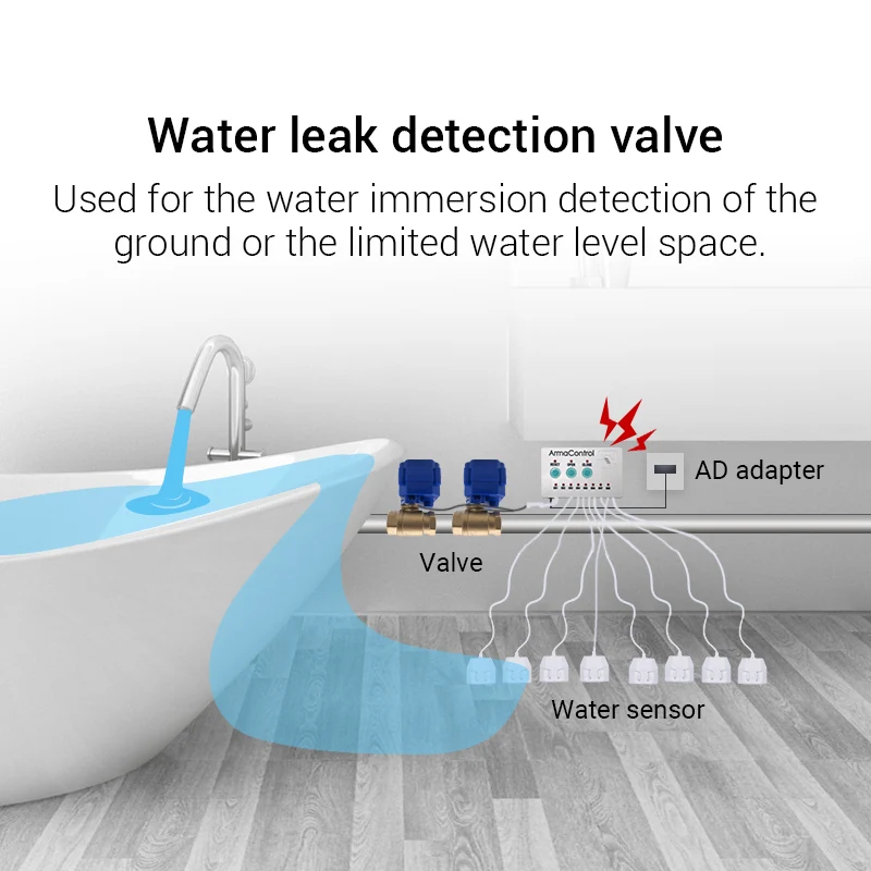 Water Pipe Leak Detector Alarm for Smart Home Security System with DN15 DN20 DN25 Valve Solenoid and Leakage Sensor Cable | Безопасность