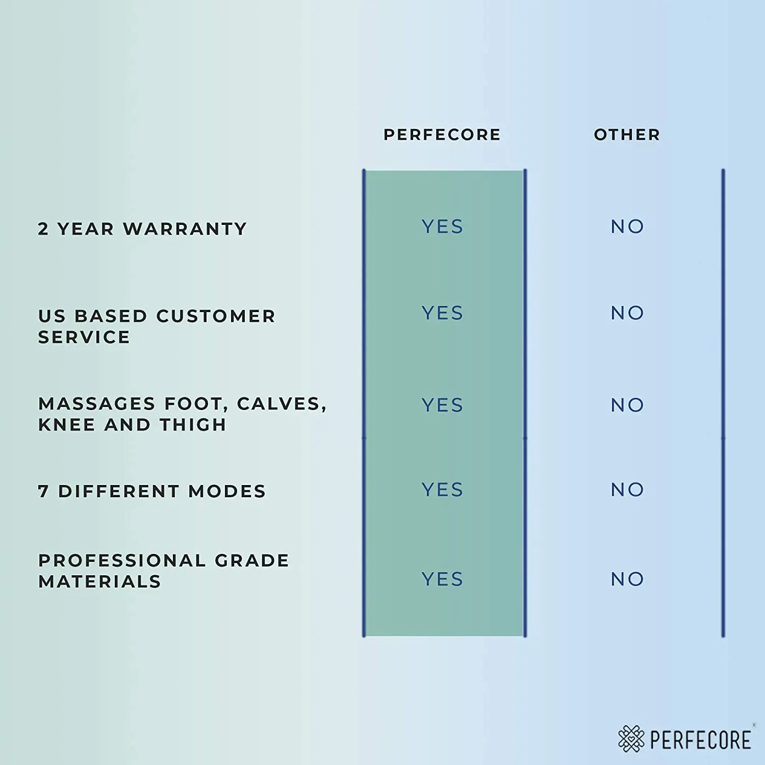 Воздушный компрессионный массажер для ног расслабления циркуляции домашнего