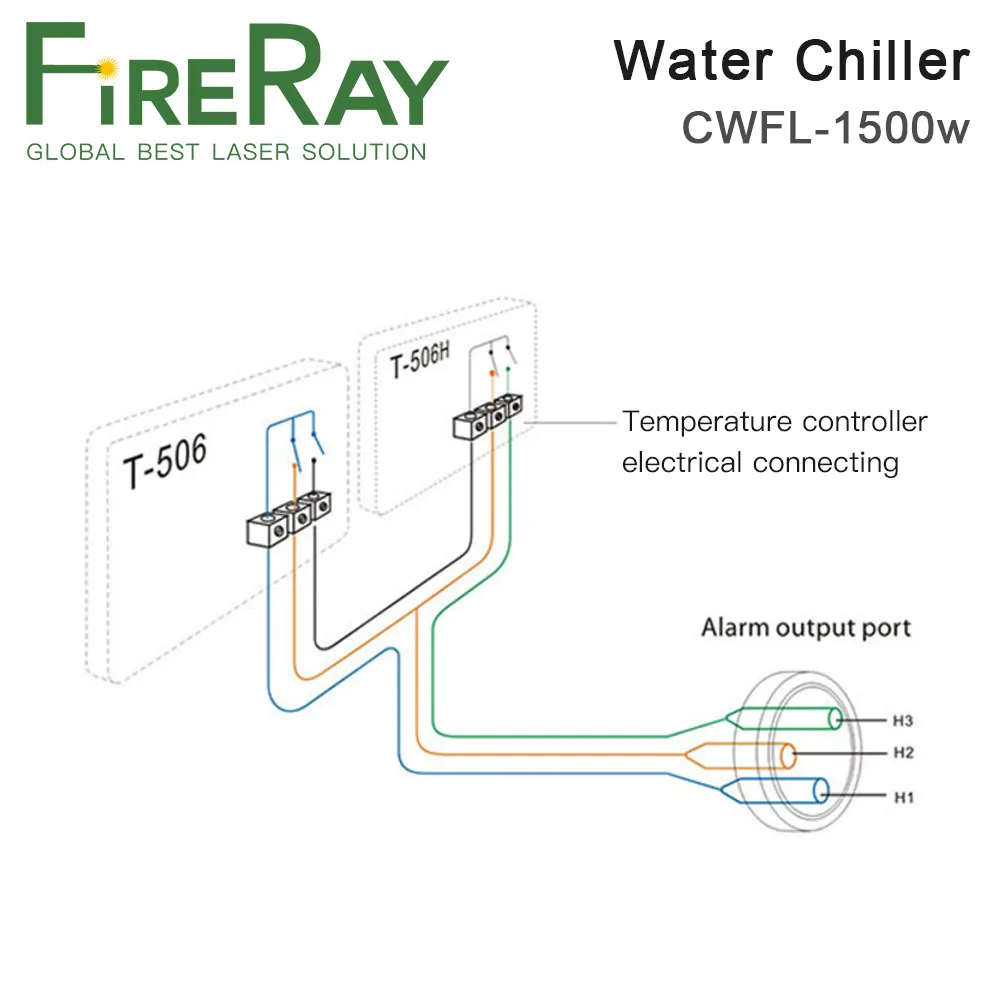 

FireRay S & A CWFL-1500AN & 1500BN