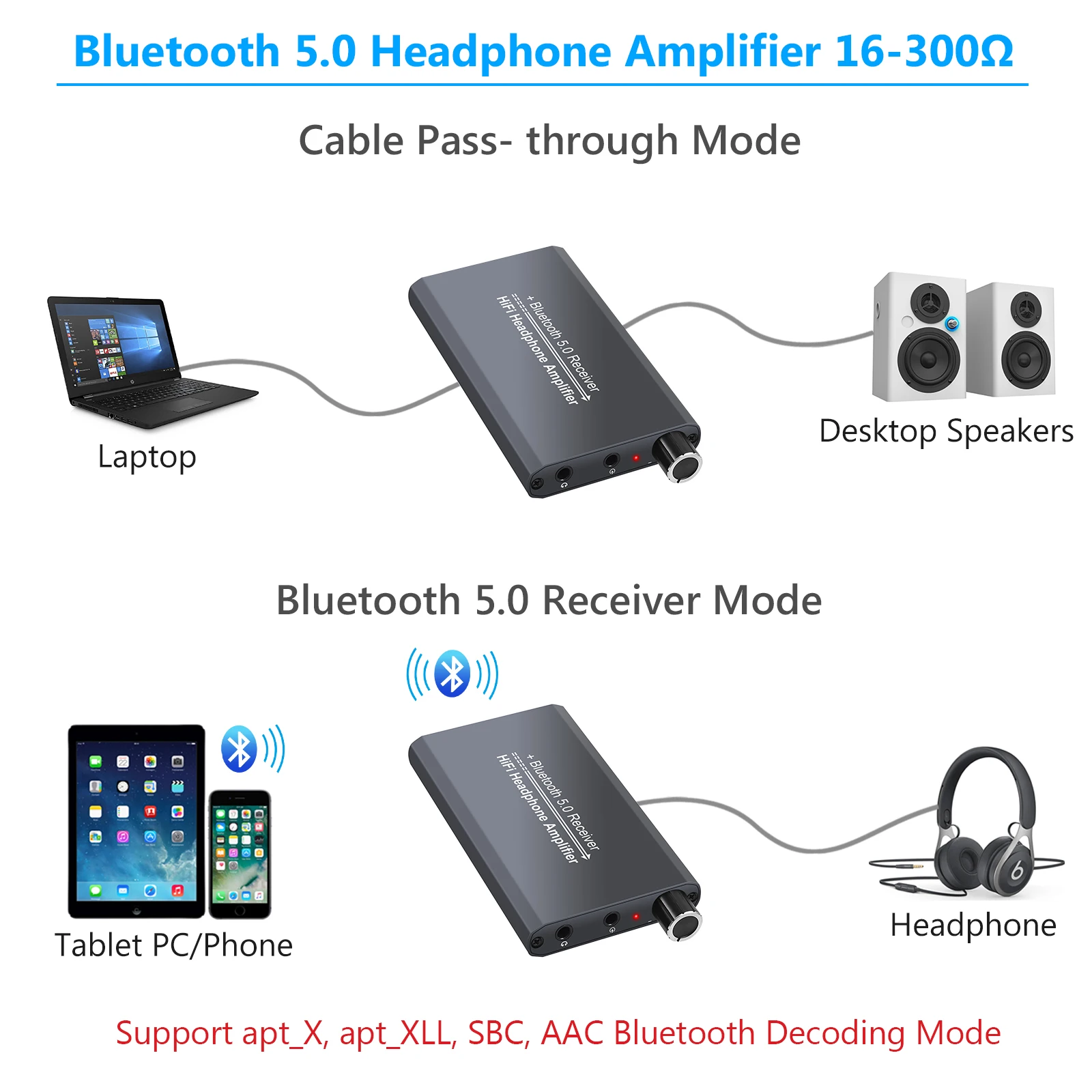 LiNKFOR 16-300Ω HiFi Headphone Amplifier With Bluetooth 3.5mm Audio Earphone Amp For aptX Low Latency SBC AAC Phones | Электроника