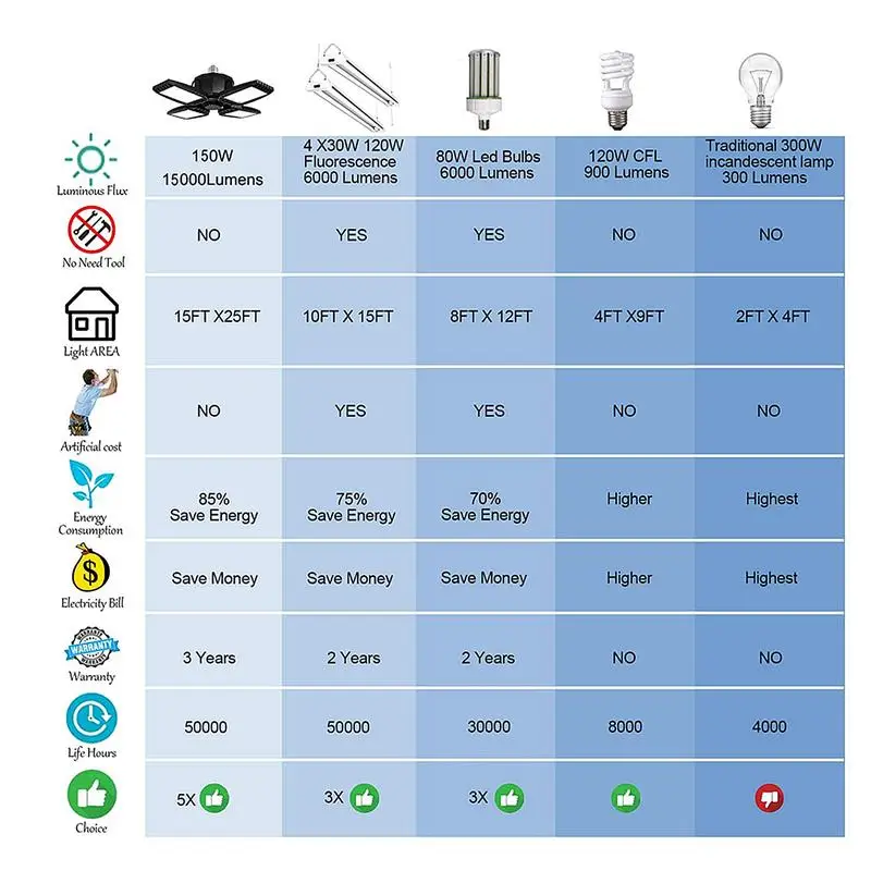 

1pc Garage Light Ceiling Light LED Garage Light Garage Lamp for Shopping Mall Factory Warehouse