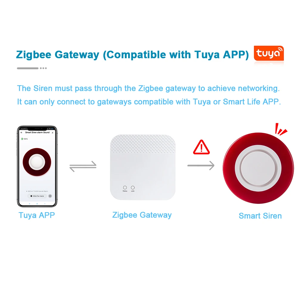 HEIMAN Zigbee Tuya сирена для умной системы сигнализации с 95 дБ предупреждающий звук