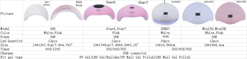 ENNKE New Star6 24 Вт Светодиодная УФ-лампа для ногтей Сушилка для ногтей 30 S/60 S/90 S Qick сухие все виды гелей для ногтей автоматический датчик инструменты для дизайна ногтей