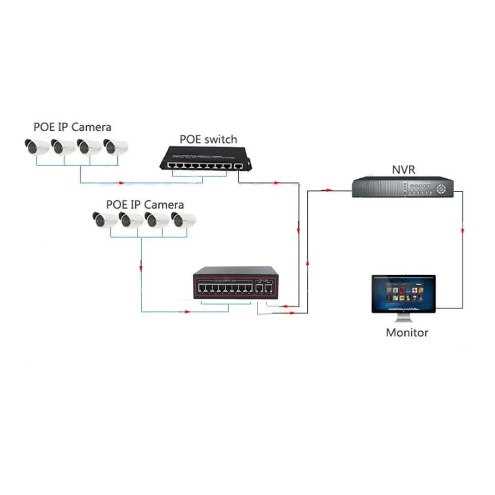 Сетевой Ethernet коммутатор с 8 портами POE и 2 Uplink 802.3af для IP камер сетевой