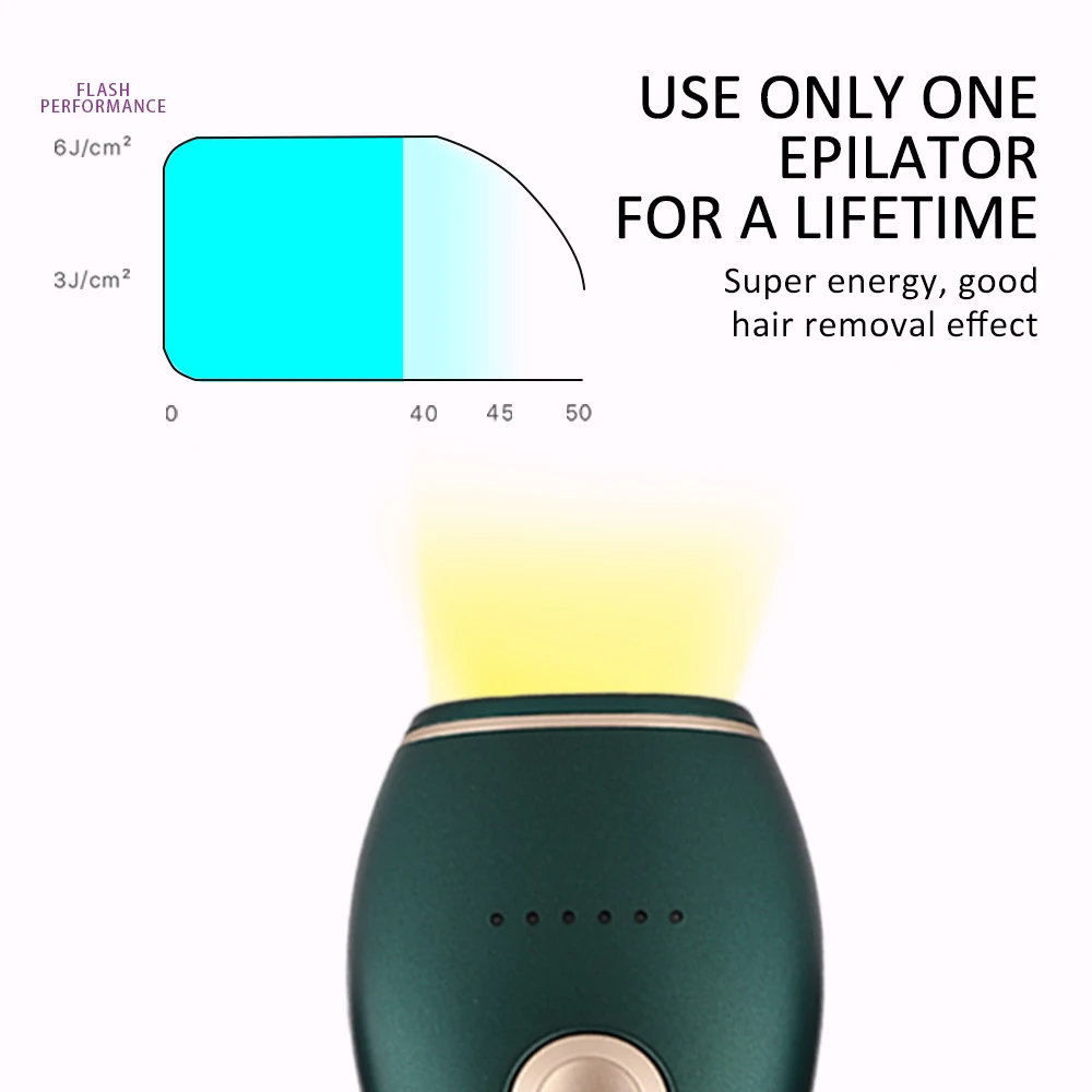 Домашний депилятор лазерный мини-эпилятор система IPL для постоянного удаления
