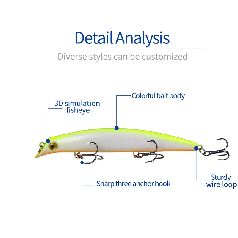 1PC Minnow Fishing Lures 12.5cm 14g Popper Bait Hard Artificial Bait Topwater Jigbait Wobblers pike perch Fishing Tackle