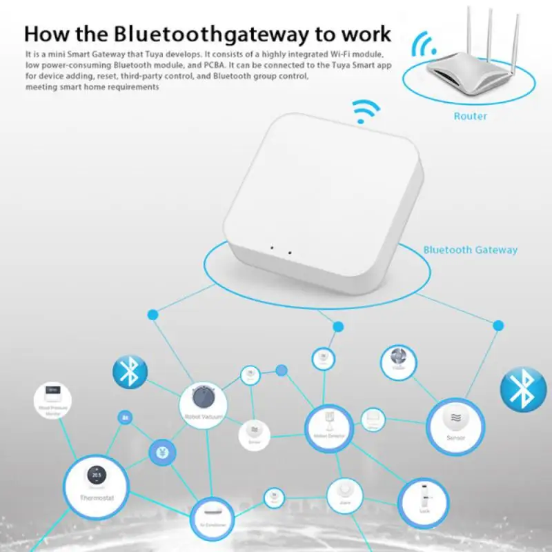 Умный шлюз Tuya ZigBee многорежимный сетевой хаб с поддержкой Bluetooth работает