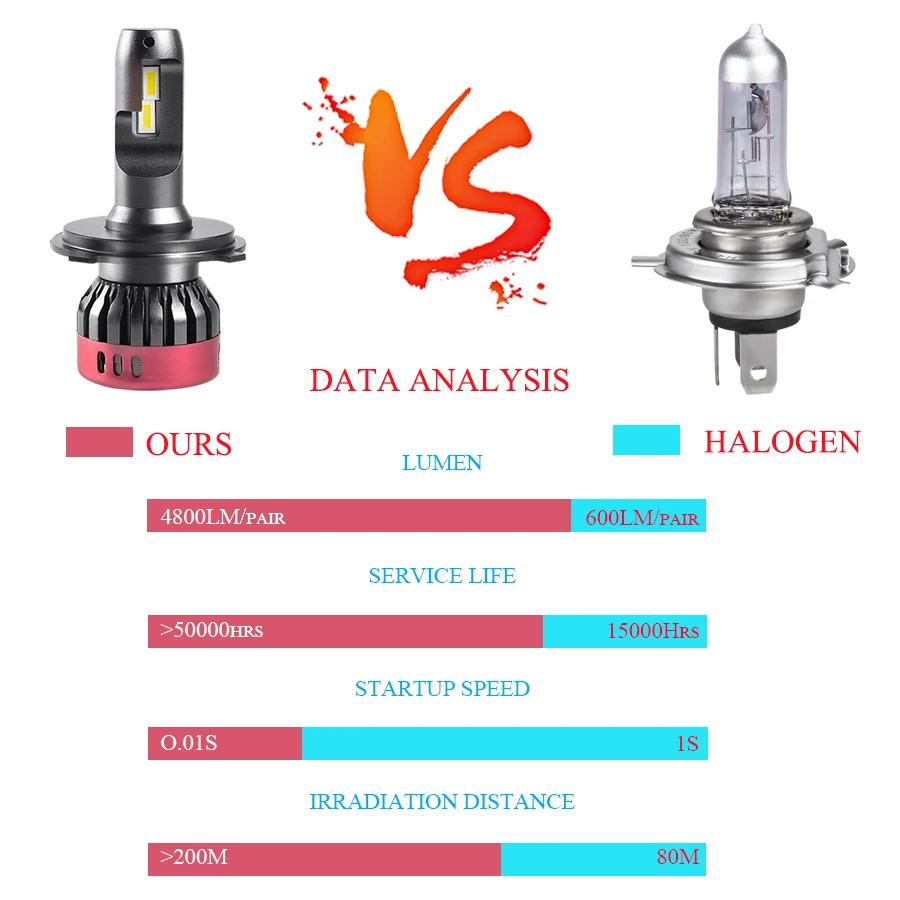 

Avacom 2Pcs Led Lamp H4 H7 H1 9005 9006 12V 24V Headlamp 6500k Led Headlight H4 Car Lamp Super Bright Chip ScooterMotorcycle