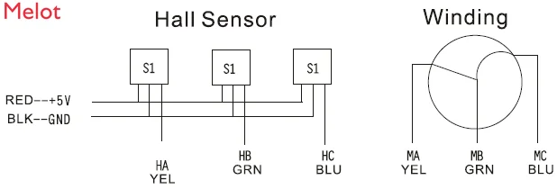 

hot sale 220v 100w 200w 300w 400w input 220VAC output 310VDC high voltage brushless motor driver controller