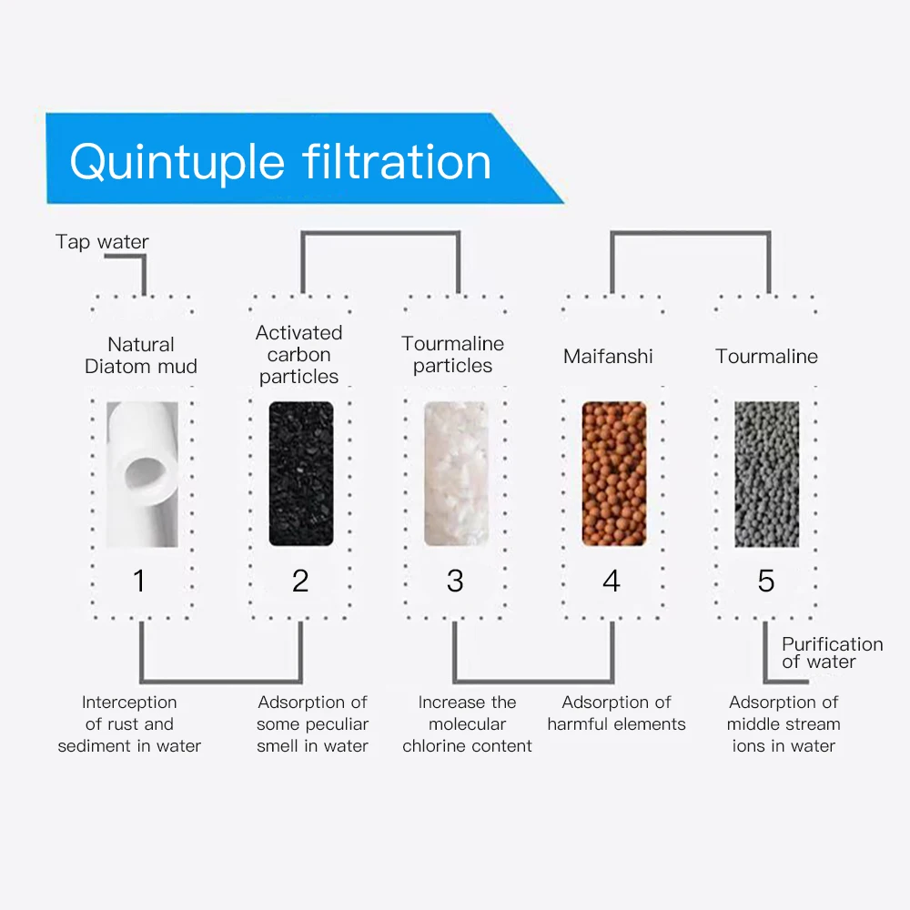 Фильтр для воды бытовой кран фильтр портативный водопроводный очиститель